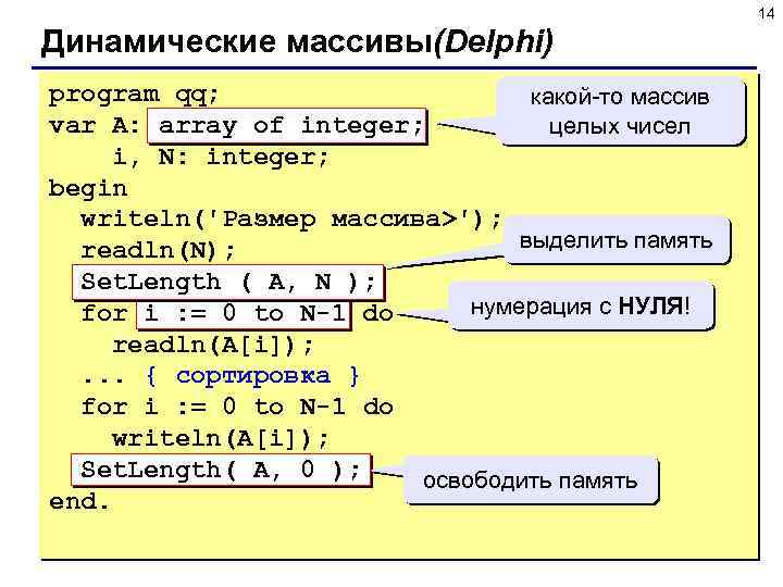 14 Динамические массивы(Delphi) program qq; какой-то массив var A: array of integer; целых чисел