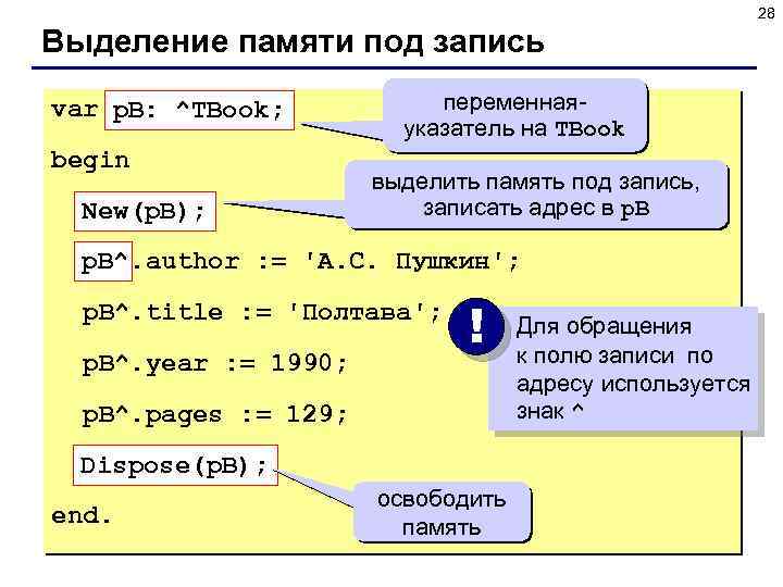 28 Выделение памяти под запись var p. B: ^TBook; begin New(p. B); переменнаяуказатель на