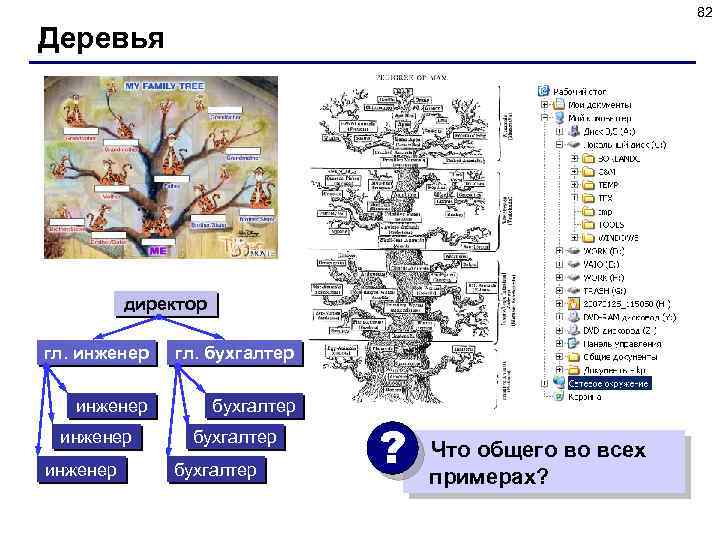 82 Деревья директор гл. инженер гл. бухгалтер инженер бухгалтер ? Что общего во всех
