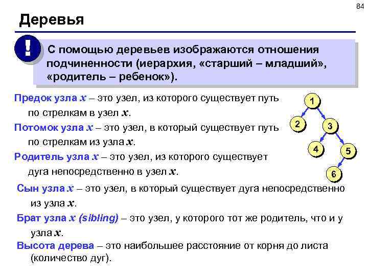 84 Деревья ! С помощью деревьев изображаются отношения подчиненности (иерархия, «старший – младший» ,
