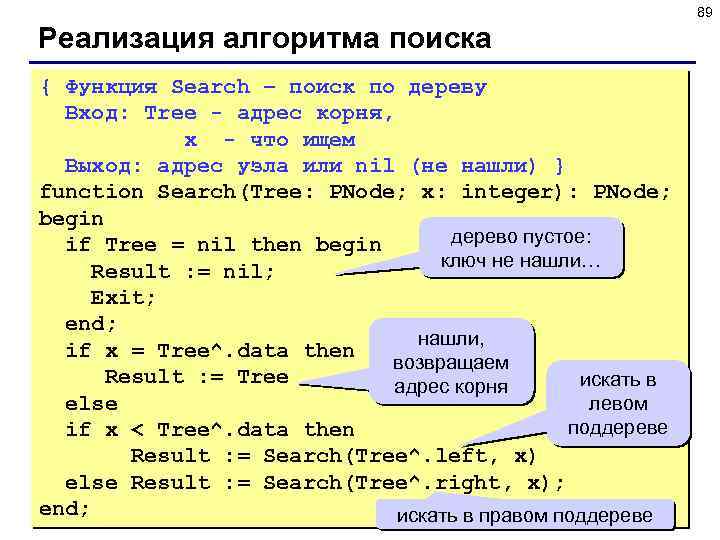 89 Реализация алгоритма поиска { Функция Search – поиск по дереву Вход: Tree -