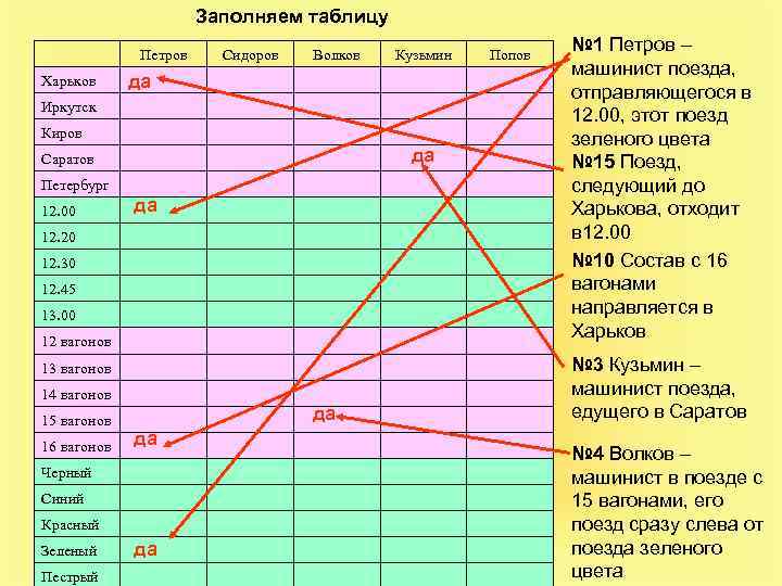 Заполняем таблицу Петров Харьков Сидоров Волков Кузьмин да Иркутск Киров да Саратов Петербург 12.