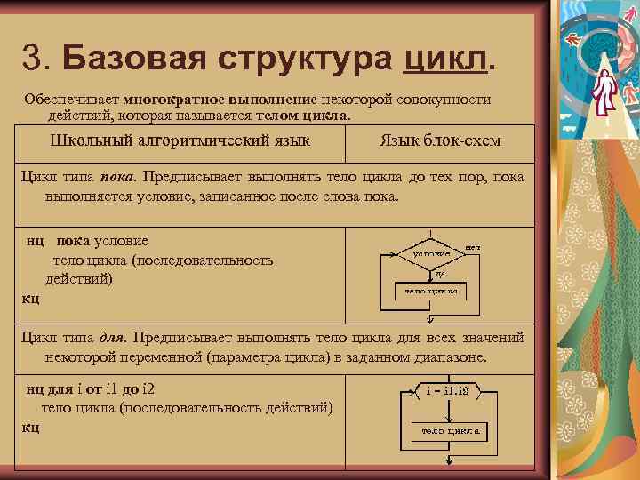 3. Базовая структура цикл. Обеспечивает многократное выполнение некоторой совокупности действий, которая называется телом цикла.