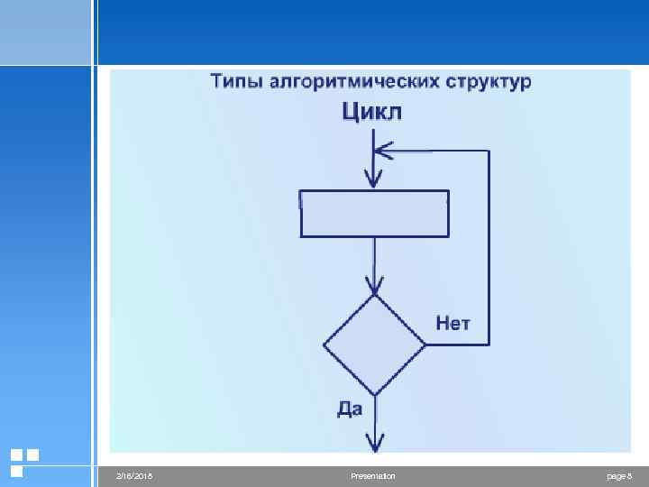 Запись алгоритма в виде последовательности команд компьютеру называется