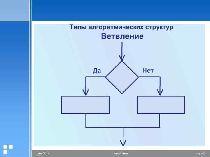 Формы записи алгоритмов 6 класс презентация босова