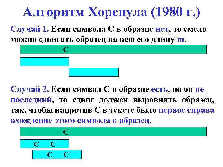 Алгоритм Хорспула (1980 г. ) Случай 1. Если символа С в образце нет, то