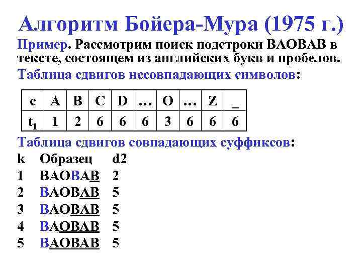 Алгоритм Бойера-Мура (1975 г. ) Пример. Рассмотрим поиск подстроки BAOBAB в тексте, состоящем из