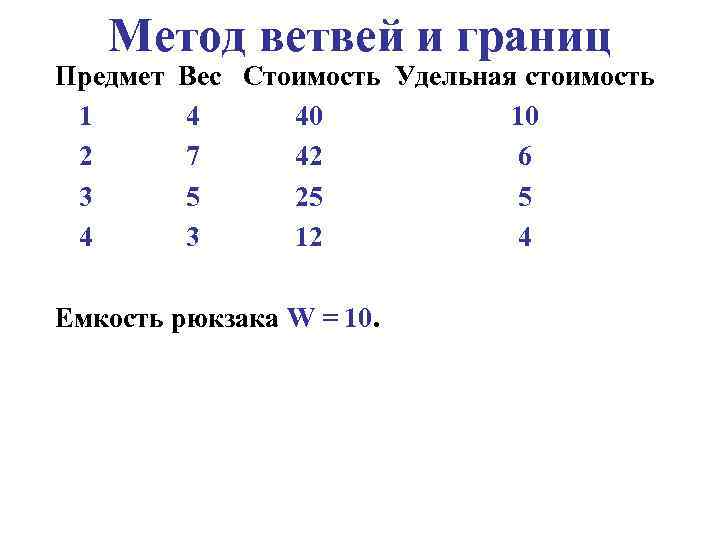 Метод ветвей и границ Предмет 1 2 3 4 Вес Стоимость Удельная стоимость 4