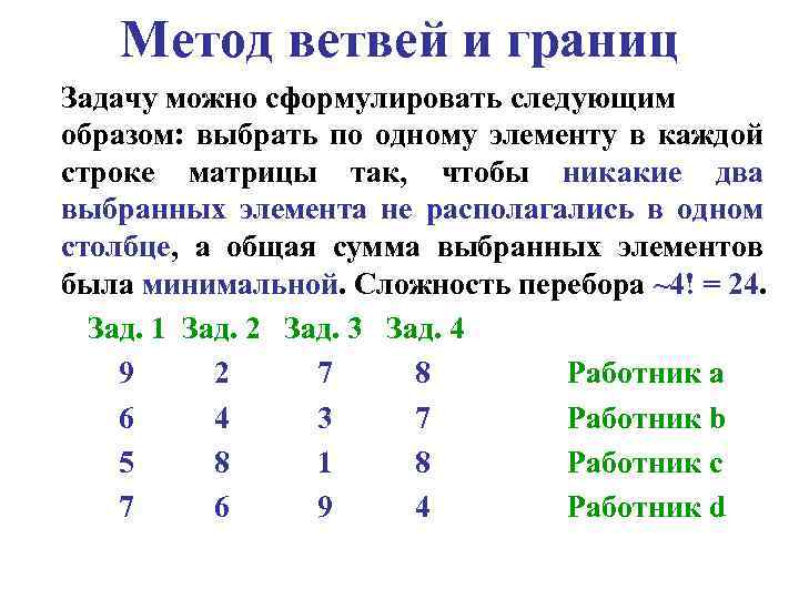 Блок схема метода ветвей и границ