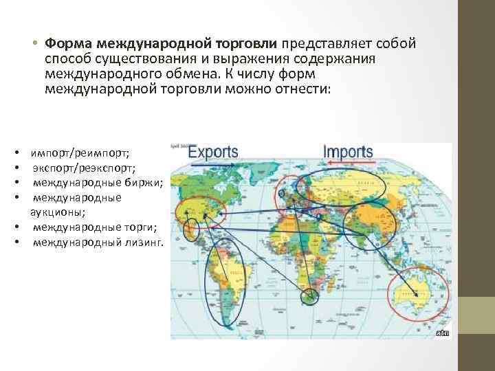  • Форма международной торговли представляет собой способ существования и выражения содержания международного обмена.