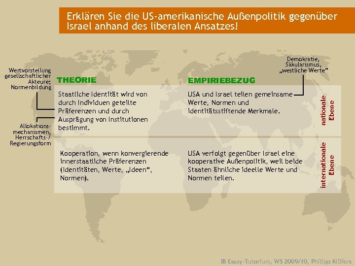 Erklären Sie die US-amerikanische Außenpolitik gegenüber Israel anhand des liberalen Ansatzes! EMPIRIEBEZUG Staatliche Identität