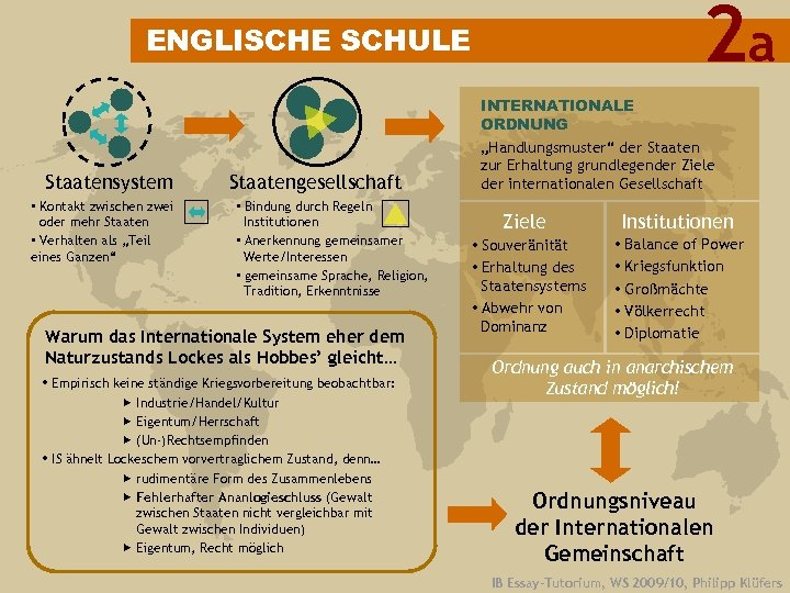 2 a ENGLISCHE SCHULE INTERNATIONALE ORDNUNG Staatensystem • Kontakt zwischen zwei oder mehr Staaten