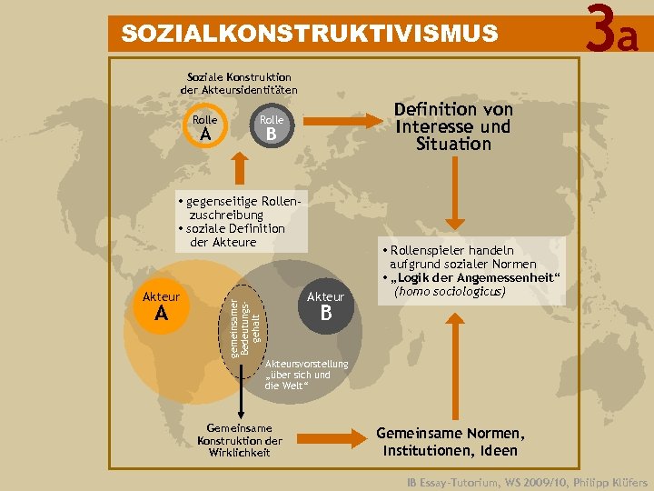 SOZIALKONSTRUKTIVISMUS 3 a Soziale Konstruktion der Akteursidentitäten Rolle A Definition von Interesse und Situation