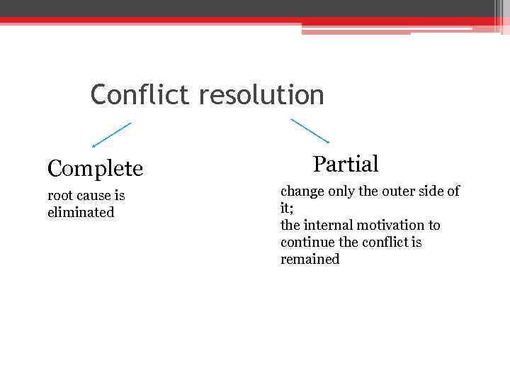 Conflict resolution Complete root cause is eliminated Partial change only the outer side of