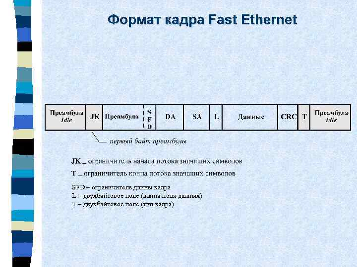 Формат кадра. Поля кадра Ethernet. Поля кадра сети Ethernet.. Порядок полей Ethernet кадра. Длина поля данных кадра Ethernet.