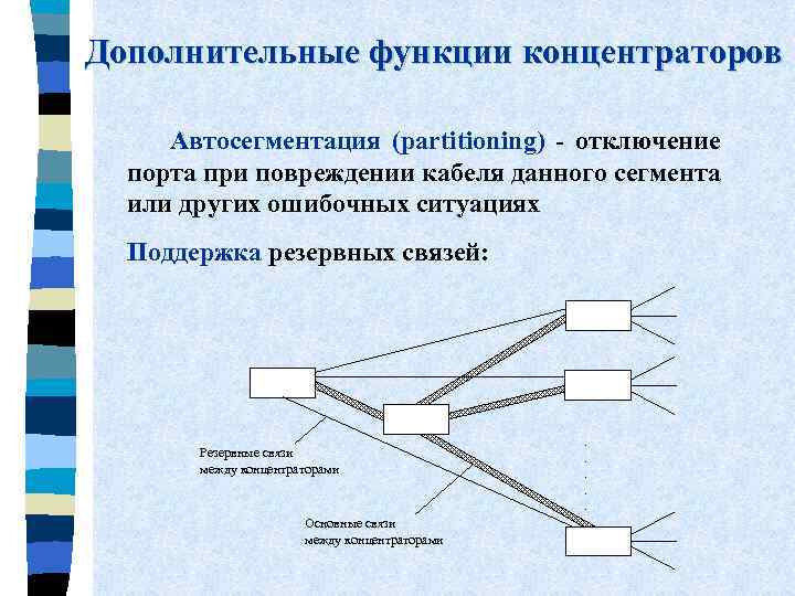 Дополнительные функции концентраторов Автосегментация (partitioning) - отключение порта при повреждении кабеля данного сегмента или