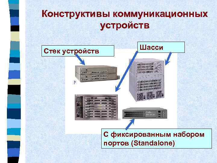 Конструктивы коммуникационных устройств Стек устройств Шасси С фиксированным набором портов (Standalone) 