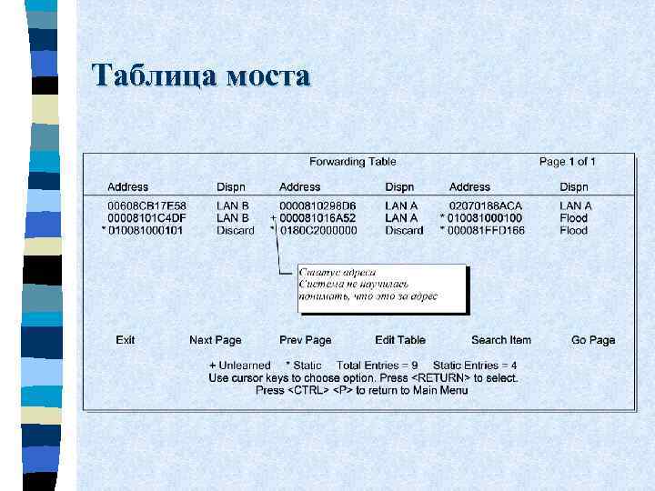 Таблица моста 