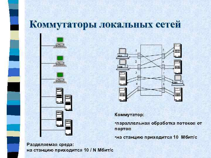 Коммутаторы локальных сетей Коммутатор: • параллельная обработка потоков от портов • на станцию приходится