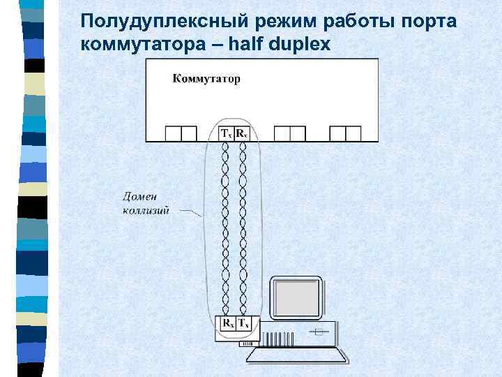 Полудуплексный режим работы порта коммутатора – half duplex 