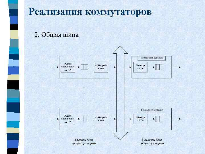 Реализация коммутаторов 2. Общая шина 