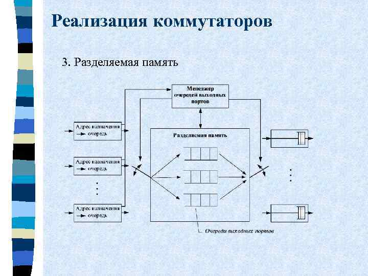 Реализация коммутаторов 3. Разделяемая память 