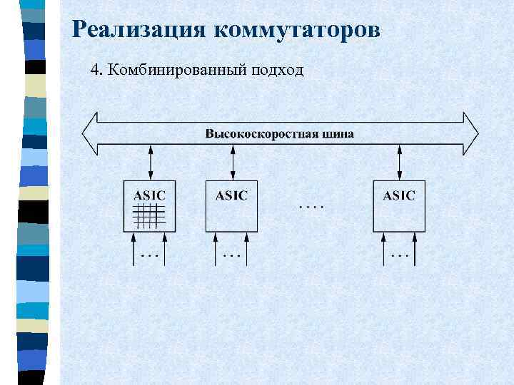 Реализация коммутаторов 4. Комбинированный подход 