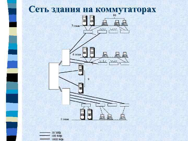 Сеть здания на коммутаторах 