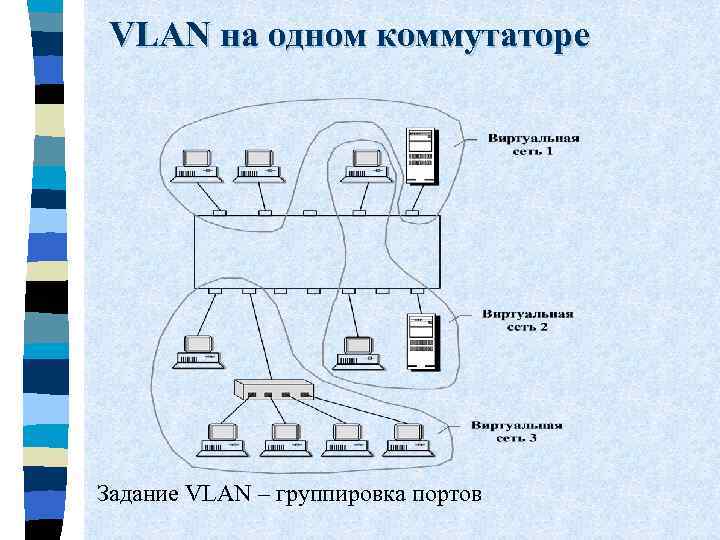 VLAN на одном коммутаторе Задание VLAN – группировка портов 