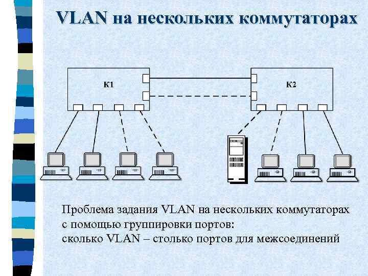 VLAN на нескольких коммутаторах Проблема задания VLAN на нескольких коммутаторах с помощью группировки портов: