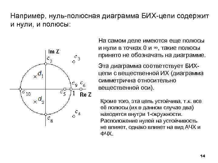 Карта нулей и полюсов ачх