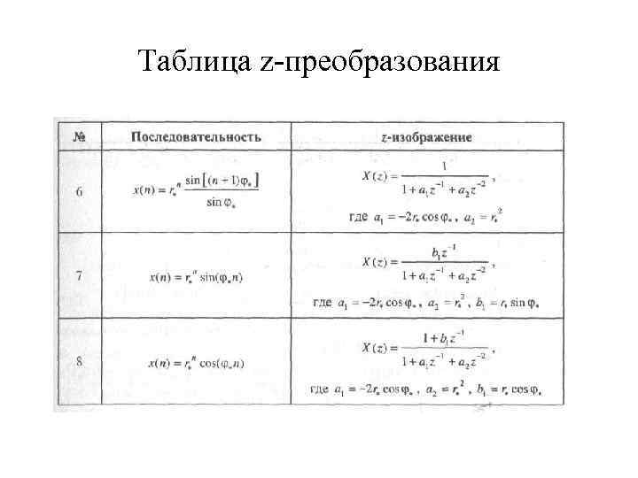 Таблица z-преобразования 