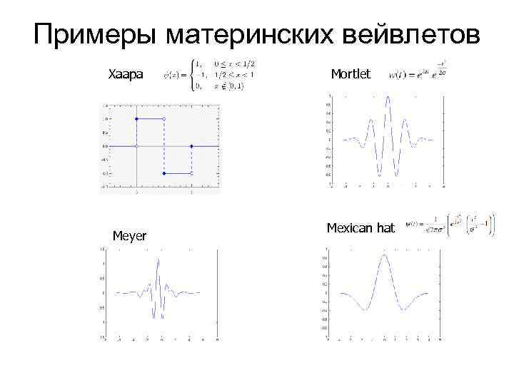 Вейвлет хаара изображение