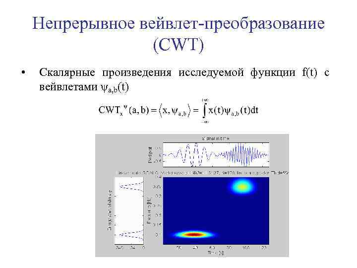 Вейвлет хаара изображение