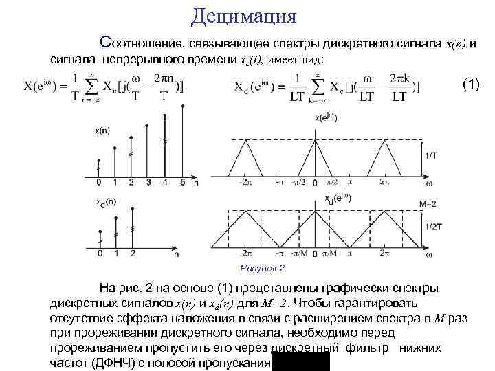 Укажите для каждого графического изображения тип соответствующего сигнала непрерывный или дискретный