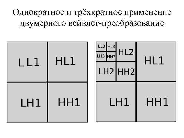 Однократное и трёхкратное применение двумерного вейвлет-преобразование 