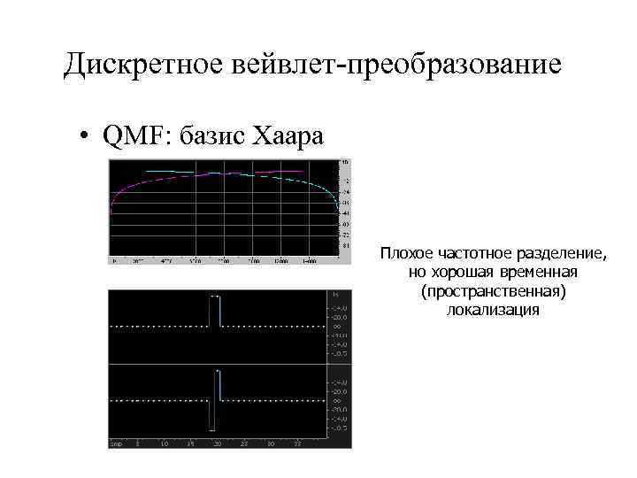 Дискретное вейвлет-преобразование • QMF: базис Хаара Плохое частотное разделение, но хорошая временная (пространственная) локализация