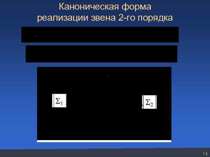 Каноническая форма реализации звена 2 -го порядка 15 