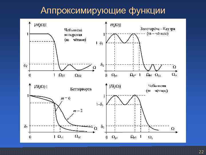 Аппроксимирующие функции 22 