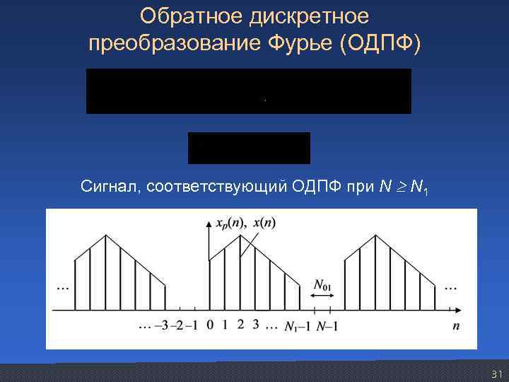 Дискретное преобразование фурье