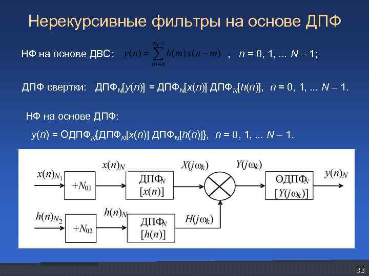 Структурная схема нерекурсивного фильтра