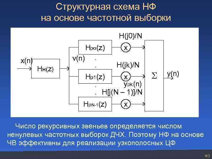 Структурные схемы цифровых фильтров соответствуют их