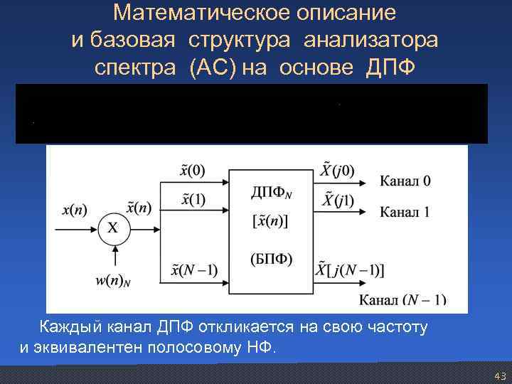 Математическое описание и базовая структура анализатора спектра (АС) на основе ДПФ Каждый канал ДПФ