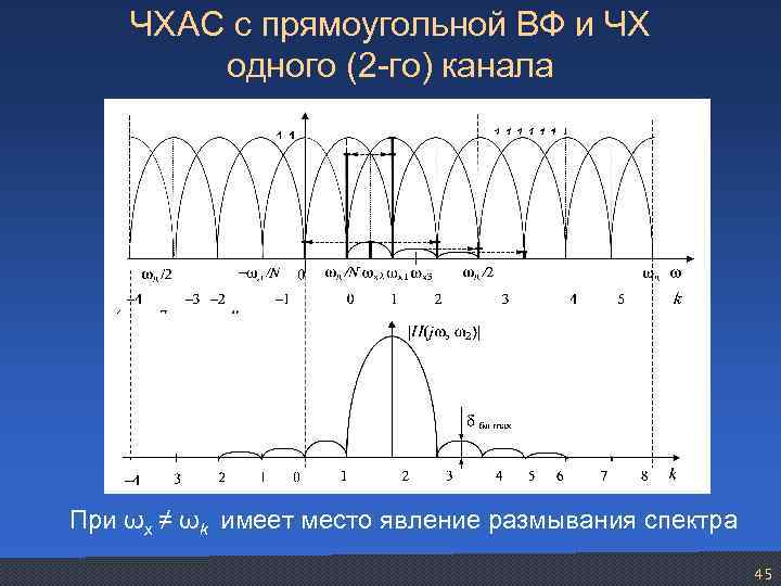 ЧХАС с прямоугольной ВФ и ЧХ одного (2 -го) канала При ωх ≠ ωk