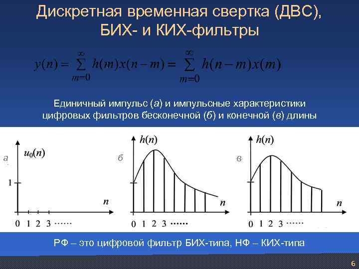 Дискретные характеристики. Импульсная характеристика ких фильтра. Вычисление дискретной свертки.