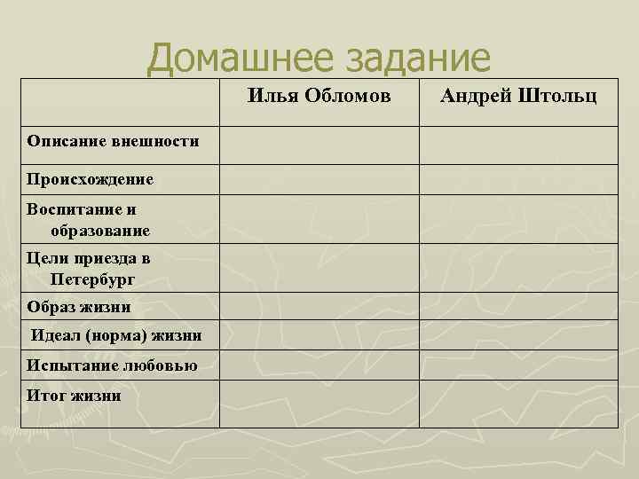 Внешность происхождение. Обломов и Штольц описание внешности. Обломов и Штольц сравнительная характеристика. Илья Обломов Андрей Штольц таблица.