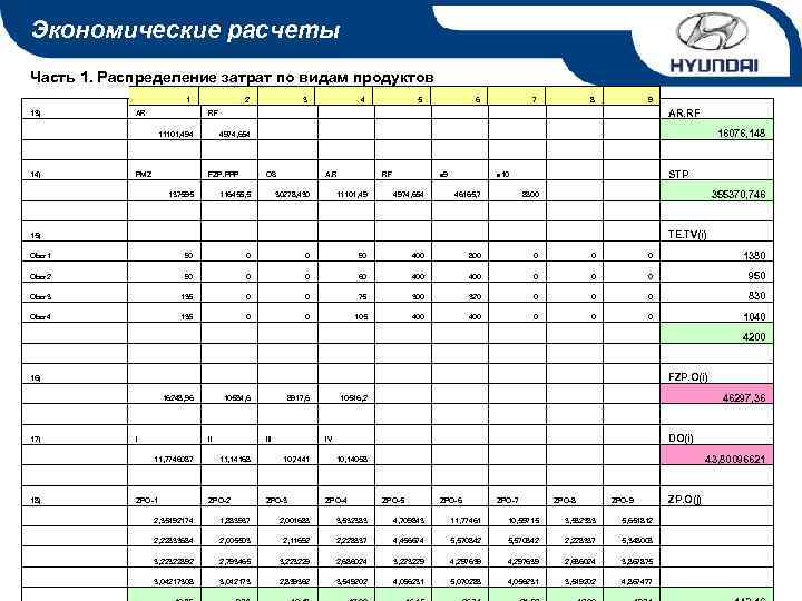 Экономические расчеты Часть 1. Распределение затрат по видам продуктов 1 13) AR 2 RF