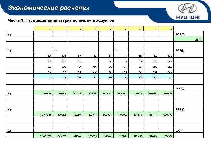 Экономические расчеты Часть 1. Распределение затрат по видам продуктов 1 2 3 4 5