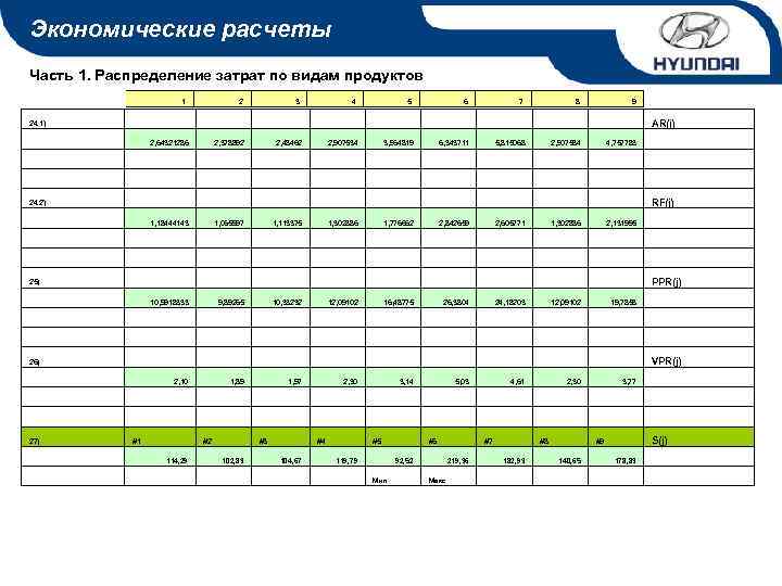 Экономические расчеты Часть 1. Распределение затрат по видам продуктов 1 24. 1) 2 2,