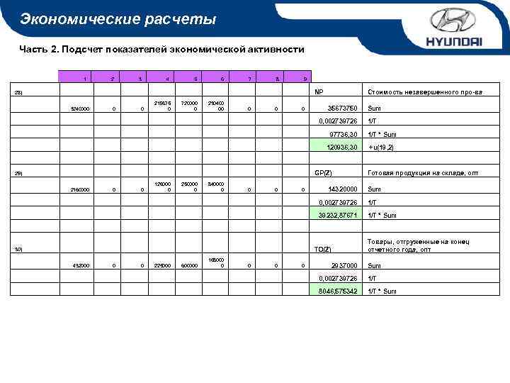 Экономические расчеты Часть 2. Подсчет показателей экономической активности 1 28) 2 3240000 3 0